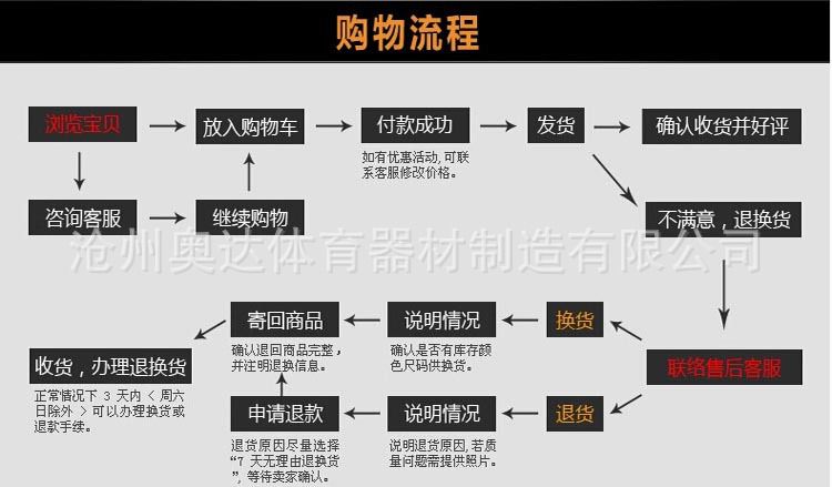 奥达体育户外健身路径小区健身器材双人踏步浪板体育用品(图7) undefined